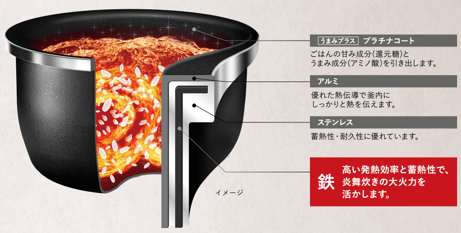 象印の炊飯器の豪炎かまど釜