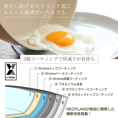 FIKAフライパン7点セットの特長