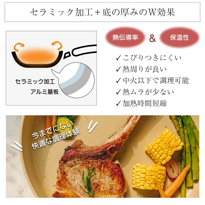 FIKAフライパン7点セットの特長
