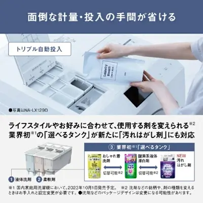 新型NA-LX129Dの特長