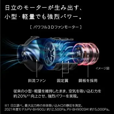 新型PV-BH900SMの特長