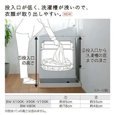 新型BW-X100Kの特長