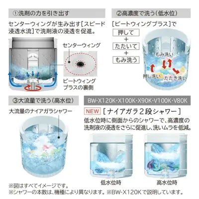 新型BW-X100Kの特長