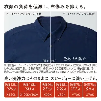 新型BW-V70Kの特長