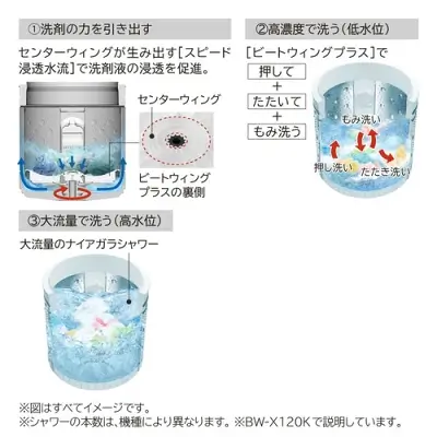 新型BW-V70Kの特長