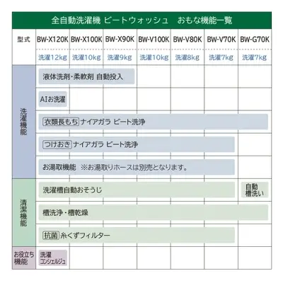 新型BW-V70Kの特長
