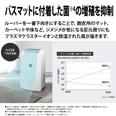 CV-T71の特長