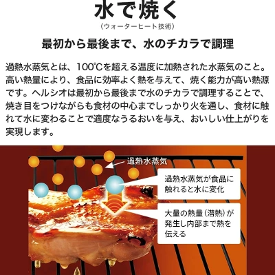 AX-LSX3Bの特長
