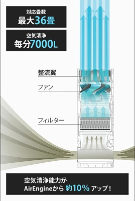 バルミューダ空気清浄機の特長