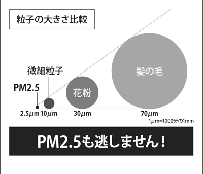 バルミューダ空気清浄機の特長