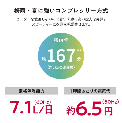 CV-S71の特長