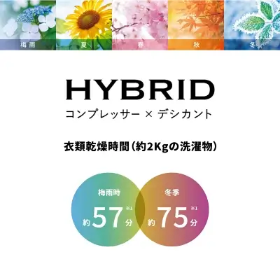 新型CV-SH150の特長