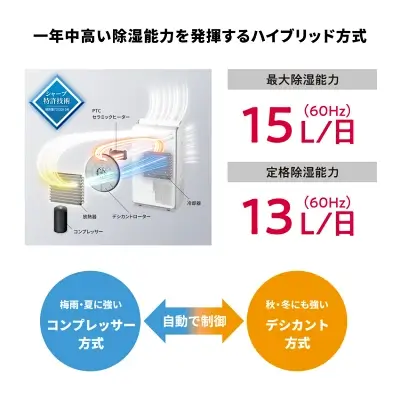 新型CV-SH150の特長