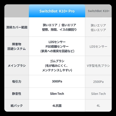 K10+Proの特長