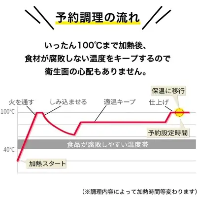 KN-HW16Hの特長