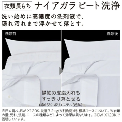 BW-X120Kの特長