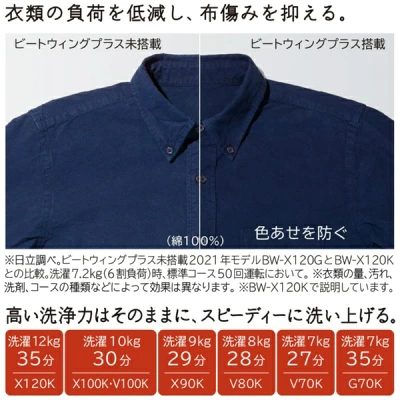 BW-X120Kの特長