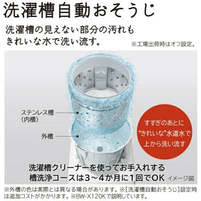 BW-X120Kの特長