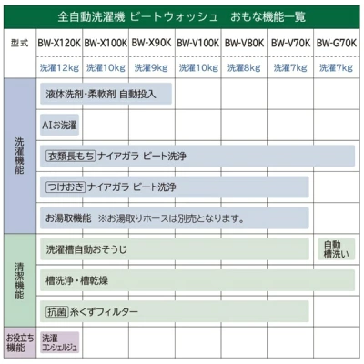 BW-X120Kの特長