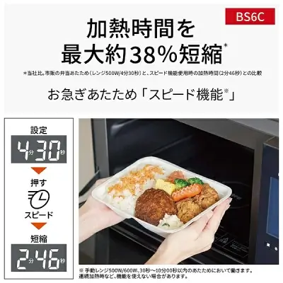 新型NE-BS6Cの特長
