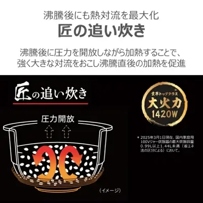新型RC-10ZWXの特長