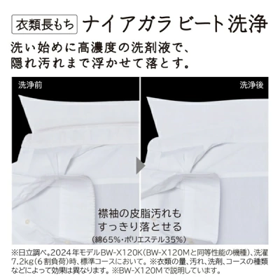 BW-X120Mの特長