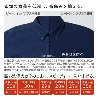 BW-X120Mの特長