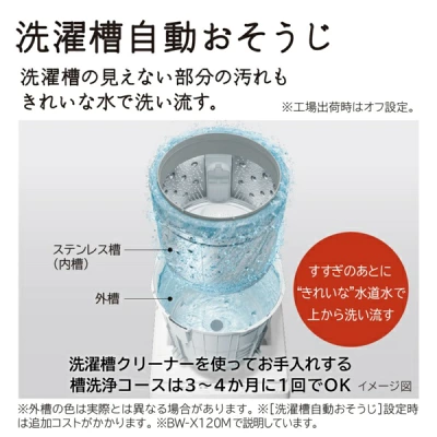 BW-X120Mの特長