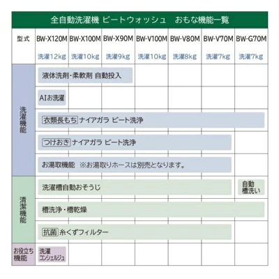 BW-X120Mの特長