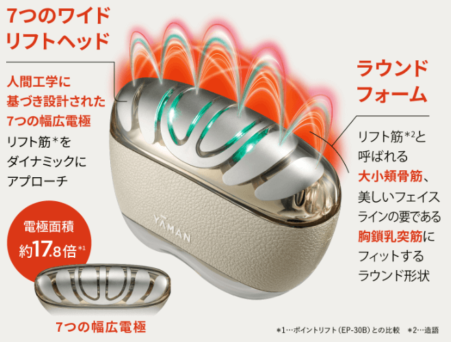 リフトロジーの電極は7つ