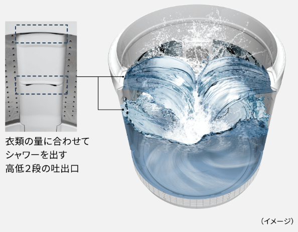 パワフル立体水流