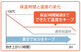 できたて保温