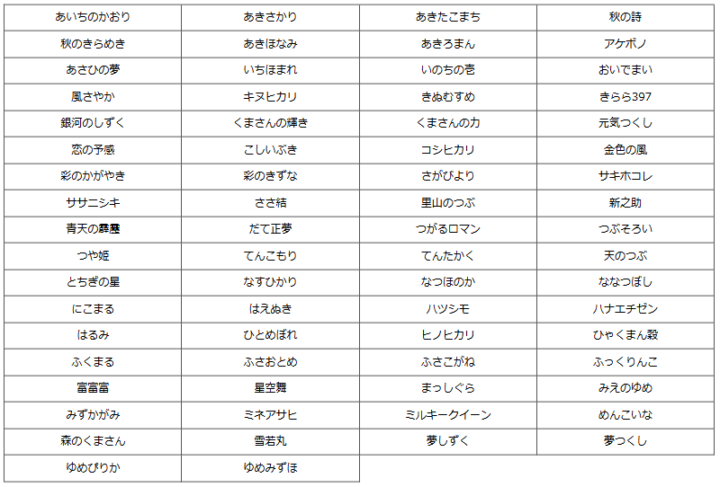 銘柄炊き分け