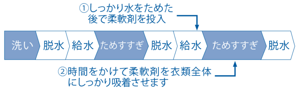 フレグランスコース