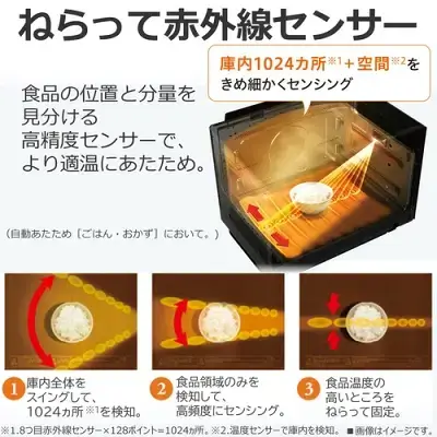 新型ER-D5000Aの特長
