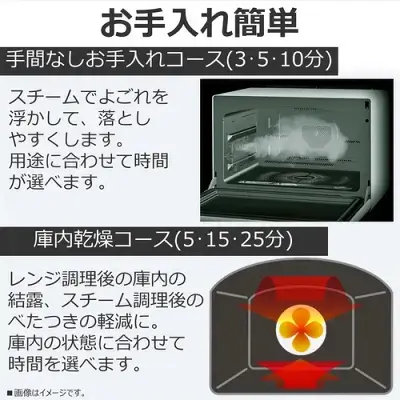 新型ER-D5000Aの特長