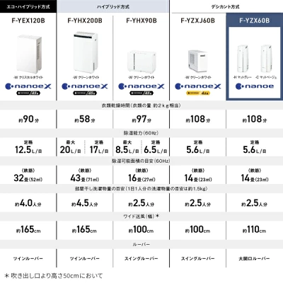 F-YZX60Bの特長