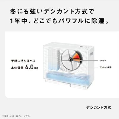 F-YZXJ60Bの特長