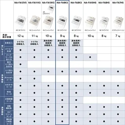 新型NA-FA9K5の特長