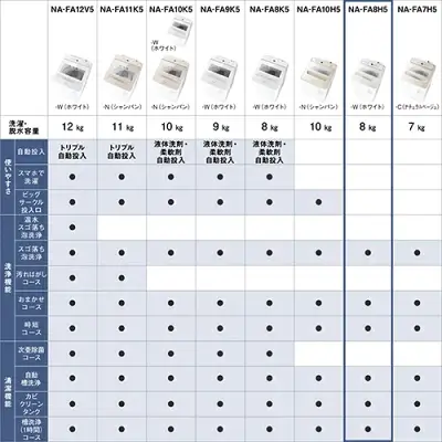 新型NA-FA8H5の特長