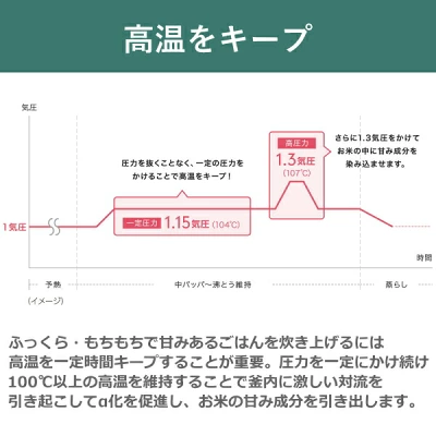 NW-CB10の特長
