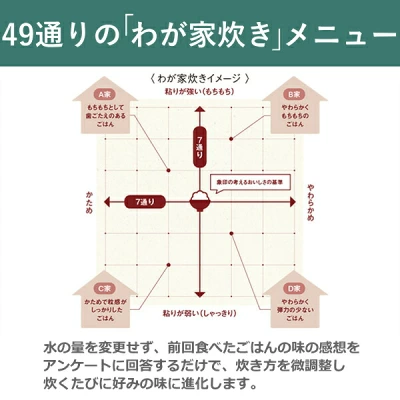 NW-CB10の特長