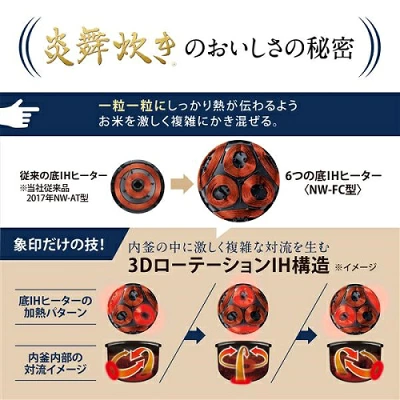NW-FC10の特長