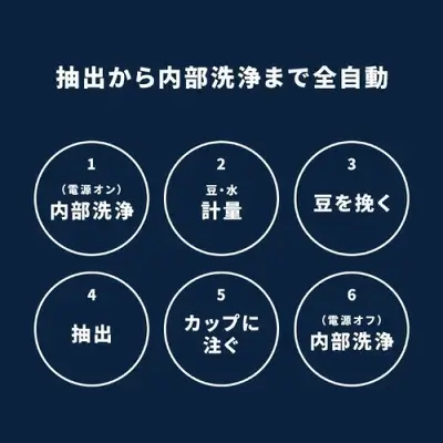 マグニフィカスタート2023旧型の特長