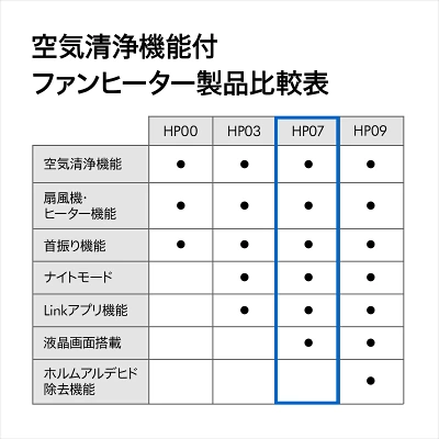 型落ちHP07の特長