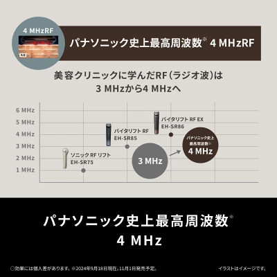 バイタリフトRF EXの特長