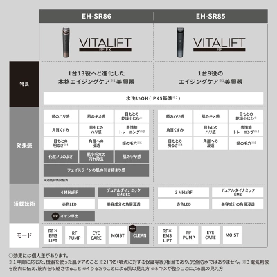バイタリフトRF EXの特長