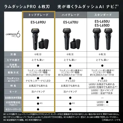 ラムダッシュの特長