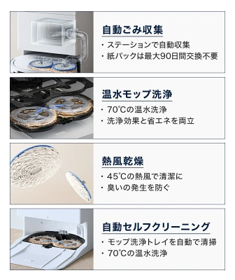 T50 OMNIの特長