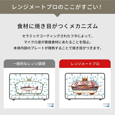 レンジメートプロの特長
